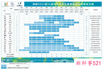 成都大运会开幕式在哪里