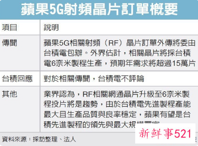 台积电传被获得苹果全部5G射频芯片订单