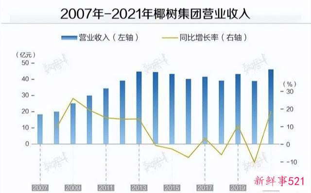 椰奶出挂历，虽然俗，但是好看