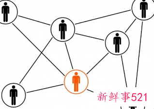 社会规则有哪些举例说明