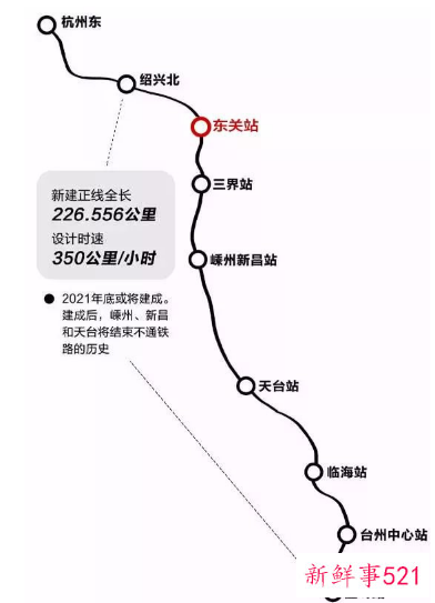 杭绍台高铁线路图
