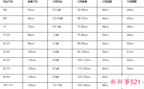 小孩穿衣服尺码表