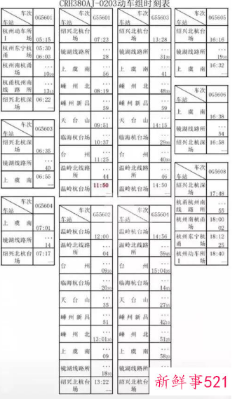 杭绍台高铁线路图