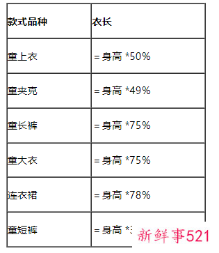 小孩穿衣服尺码表
