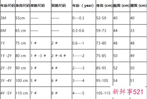 小孩穿衣服尺码表