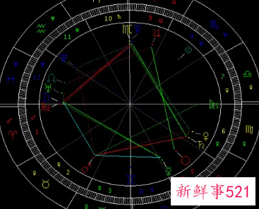 星盘第七宫查询
