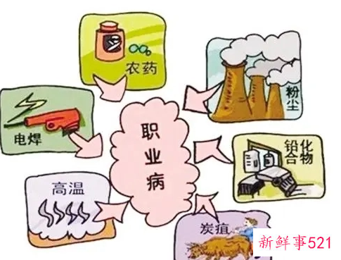 日常生活中的致癌因素