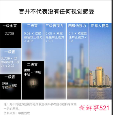 国际盲人节是几月几日
