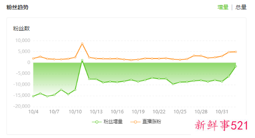鸿星尔克人气消散每天近万人取关发生了什么