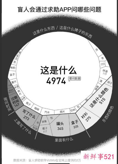 国际盲人节是几月几日