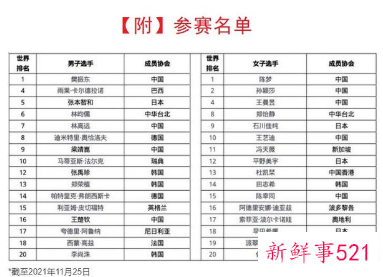 2021年WTT世界杯决赛比赛安排