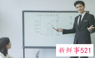 给领导的工作总结怎么写