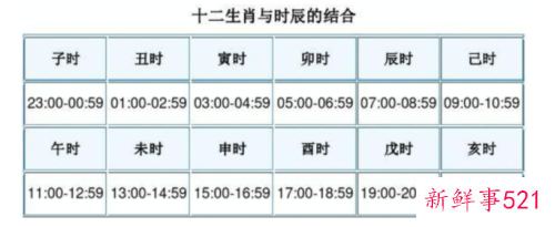 12时辰对应时间图