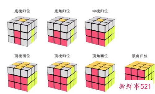 三阶魔方公式新手口诀