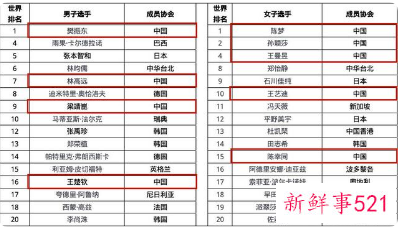 2021年WTT世界杯决赛比赛安排