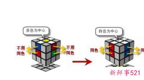 三阶魔方公式新手口诀