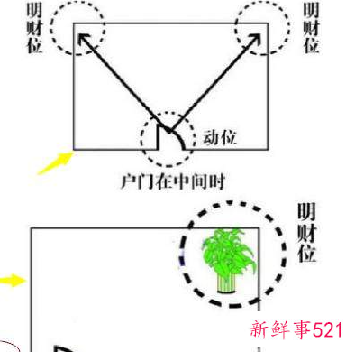 客厅的财位在什么位置图片
