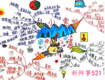 小寒的知识导图