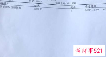 宫外孕的hcg是多少