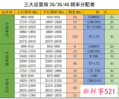广电5G会促进进一步提速降费吗