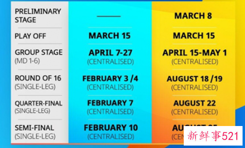 亚冠小组赛的规则