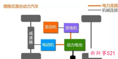 油电混合动力是什么意思