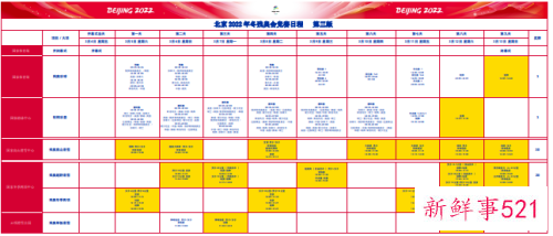 2022冬残奥会项目有几个