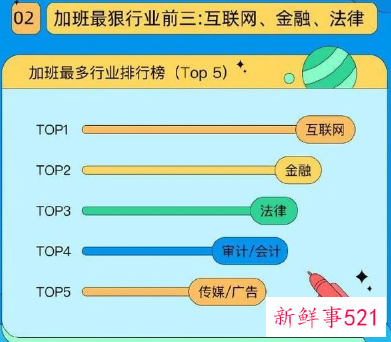 超7成90后不等领导下班就先走，你按时下班了吗？