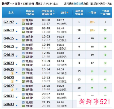 赣深高铁站点线路图