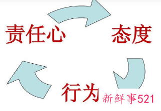 工作态度与责任心句子