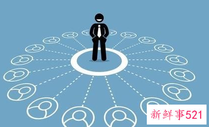 如何营销产品和服务