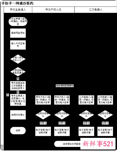 上海买房不用中介了吗