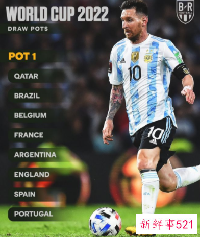 2022年卡塔尔世界杯分档已确定