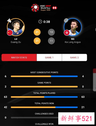 陆光祖2-0强势晋级全英赛八强