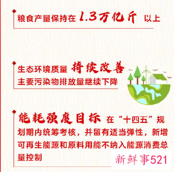2022国内生产总值增长预期确定