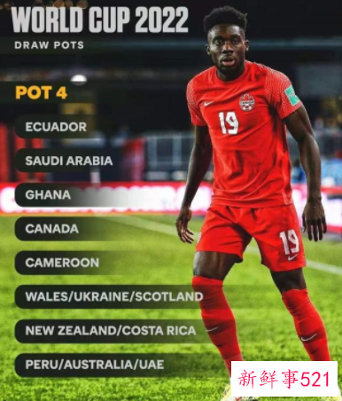 2022年卡塔尔世界杯分档已确定