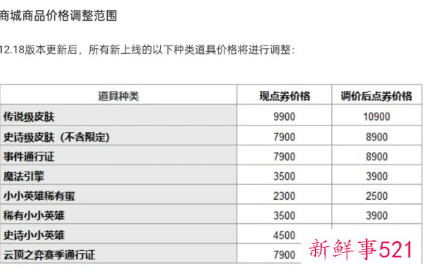 LOL国服皮肤、通行证价格将于9月上涨