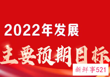 2022国内生产总值增长预期确定