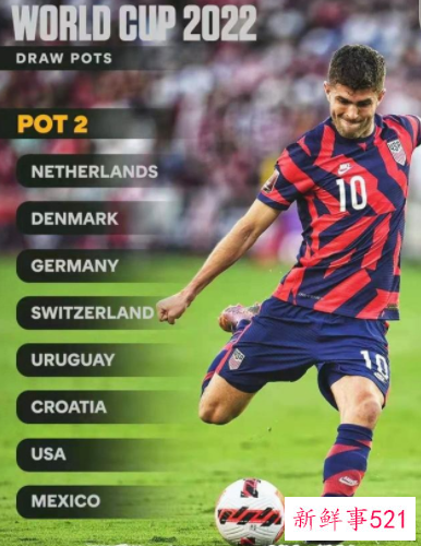 2022年卡塔尔世界杯分档已确定