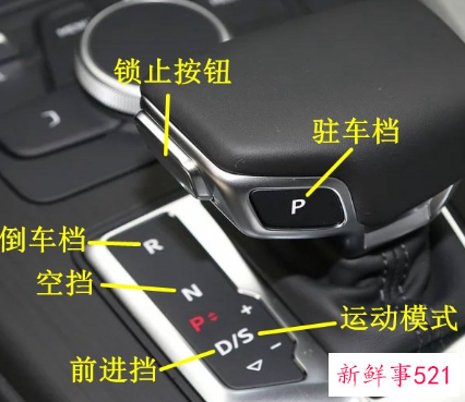 自动挡挡位图解位图片