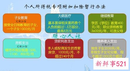 个税退税一般要多久才能到账