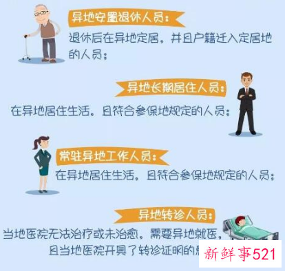 医保跨省结算如何办理