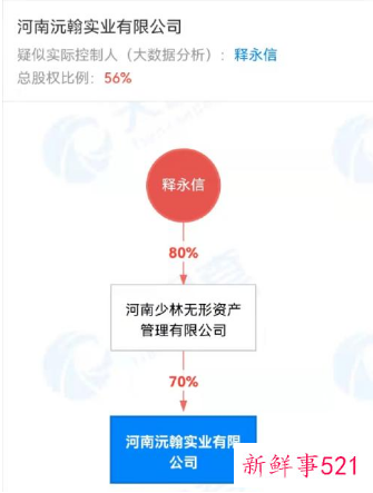 河南少林寺花4.52亿在郑州买地