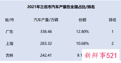 上海汽车产业停工停产或将成“常态”