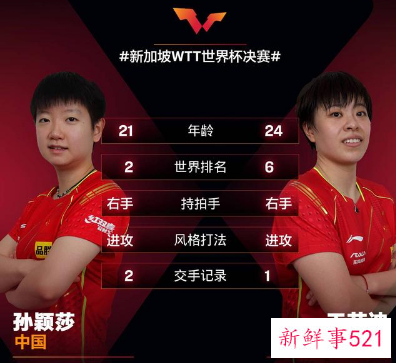 新加坡WTT世界杯决赛名单公布