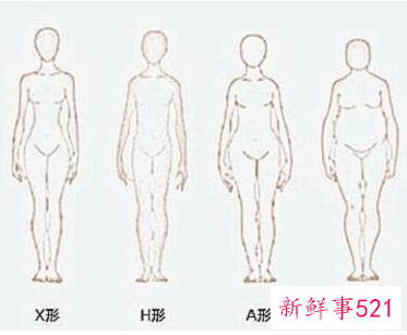 怎么学会穿衣打扮