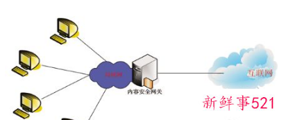 如何维护校园网络安全