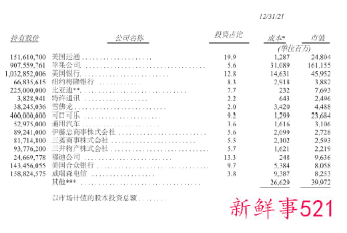 巴菲特财富今年增长7.2%身价重返全球前5