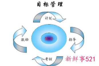 管理的六大基本要素是什么