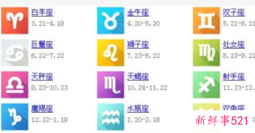 12星座农历对照表